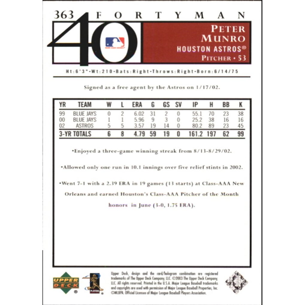 2003 Upper Deck 40-Man Rainbow #363 Pete Munro