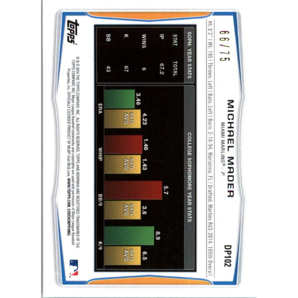 2014 Bowman Draft Green #DP102 Michael Mader