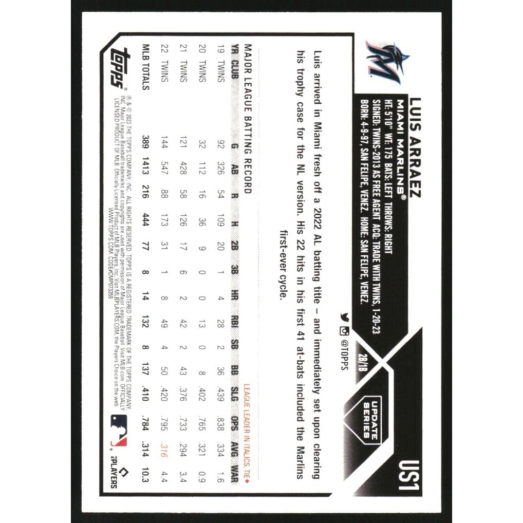 2023 Topps Update Halloween Jack O'Lantern #US1 Luis Arraez