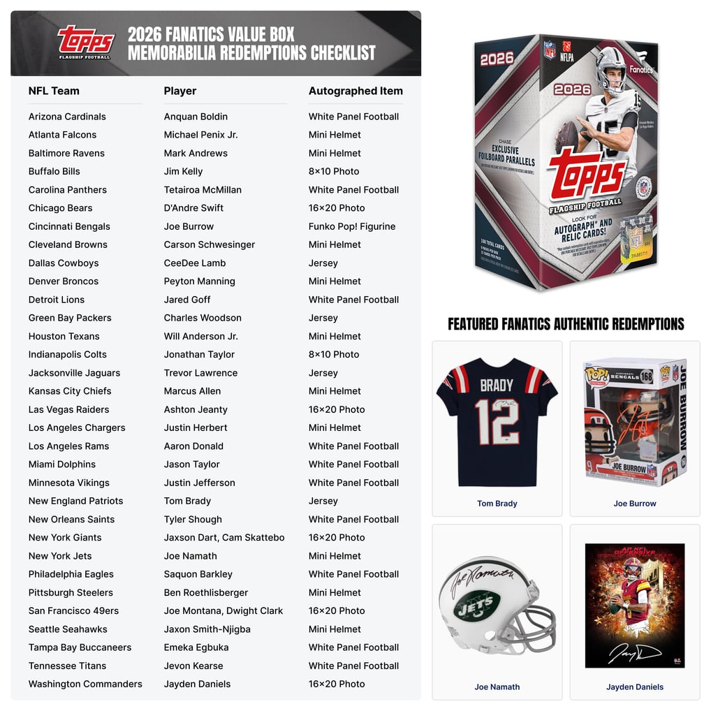 2026 Topps Flagship Football Factory Sealed Fanatics Exclusive Value Box